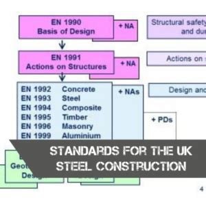 requirements for metal fabrication|steel manufacturing certification requirements.